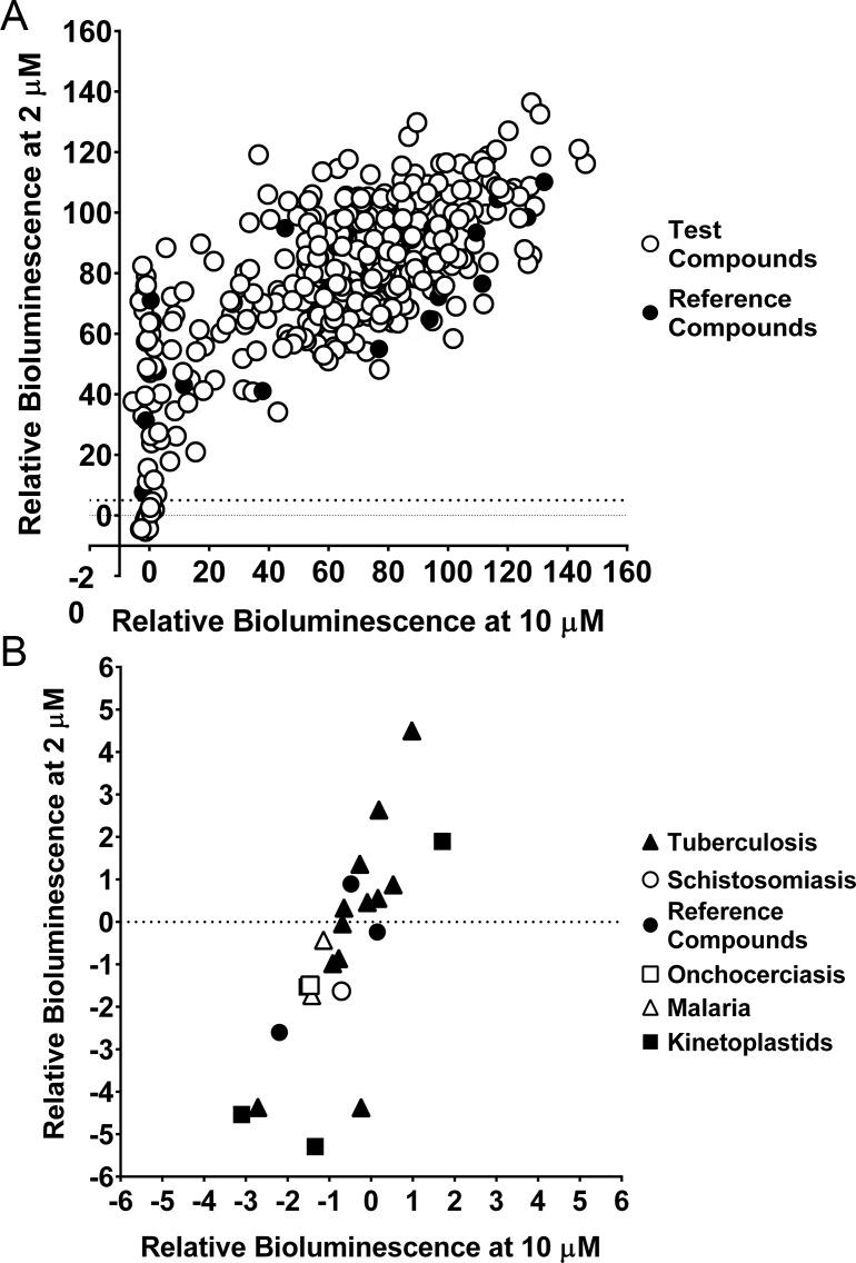 https://cdn.ncbi.nlm.nih.gov/pmc/blobs/90fa/6057649/1280460e4e75/pntd.0006639.g003.jpg