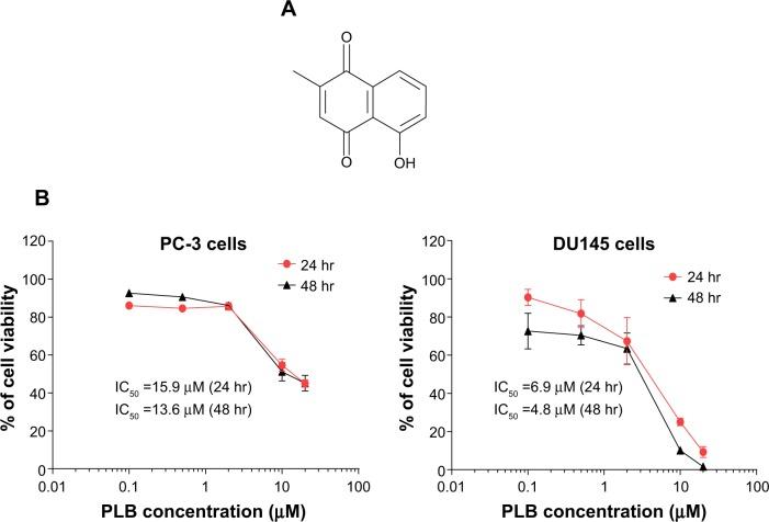 https://cdn.ncbi.nlm.nih.gov/pmc/blobs/910a/4366042/bf518fb5fdd2/dddt-9-1511Fig1.jpg