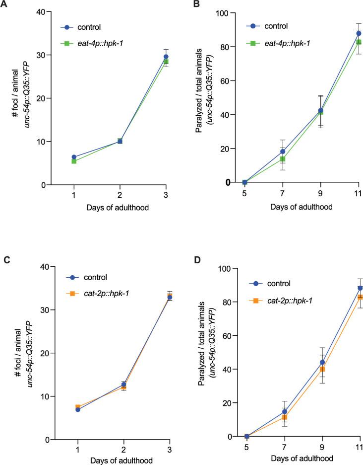 https://cdn.ncbi.nlm.nih.gov/pmc/blobs/9117/10393298/66115353f917/elife-85792-fig7-figsupp1.jpg