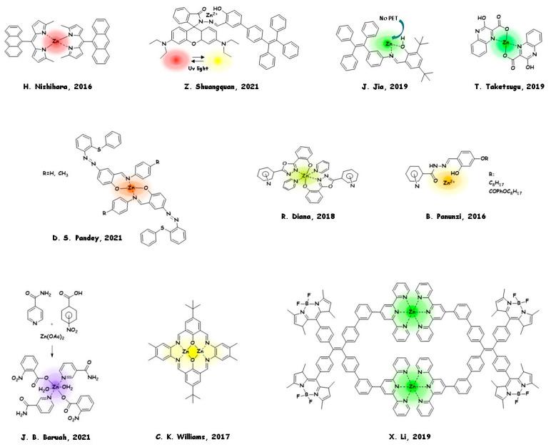 https://cdn.ncbi.nlm.nih.gov/pmc/blobs/913e/8304007/0881082ad813/molecules-26-04176-g001.jpg