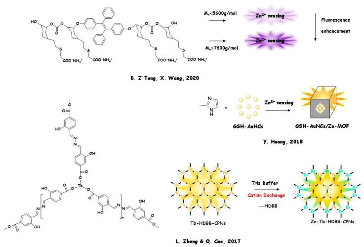 https://cdn.ncbi.nlm.nih.gov/pmc/blobs/913e/8304007/78f9c813cb8f/molecules-26-04176-g006.jpg