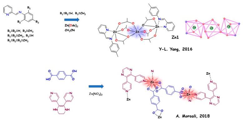 https://cdn.ncbi.nlm.nih.gov/pmc/blobs/913e/8304007/7a9decd1d87e/molecules-26-04176-g002.jpg