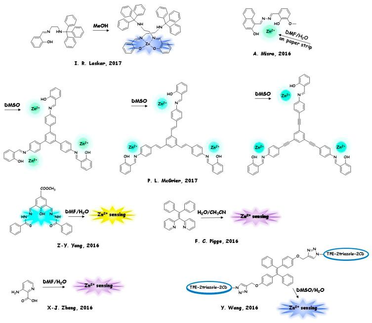 https://cdn.ncbi.nlm.nih.gov/pmc/blobs/913e/8304007/bc9d474fd50a/molecules-26-04176-g004.jpg