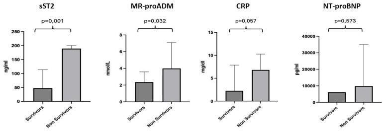 https://cdn.ncbi.nlm.nih.gov/pmc/blobs/9173/12026315/5975733c1460/diagnostics-15-01010-g003.jpg