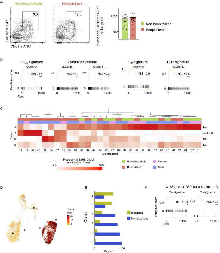https://cdn.ncbi.nlm.nih.gov/pmc/blobs/918d/7534589/29456b3f7027/figs5_lrg.jpg