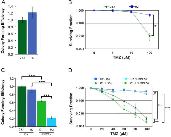 https://cdn.ncbi.nlm.nih.gov/pmc/blobs/919c/3349587/3ea5096445f9/1476-4598-11-20-2.jpg