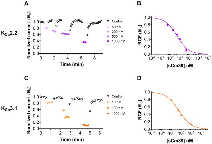 https://cdn.ncbi.nlm.nih.gov/pmc/blobs/91a5/9866218/3a1f8d2d74d0/toxins-15-00041-g005.jpg
