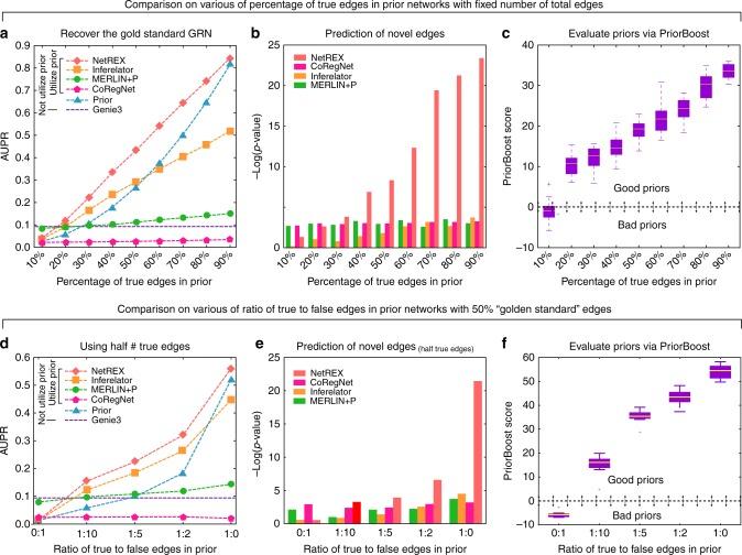 https://cdn.ncbi.nlm.nih.gov/pmc/blobs/91aa/6170494/88330f4ace72/41467_2018_6382_Fig2_HTML.jpg
