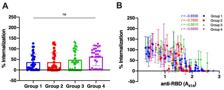 https://cdn.ncbi.nlm.nih.gov/pmc/blobs/91ac/10526084/c6541d3197ce/antibodies-12-00060-g002.jpg