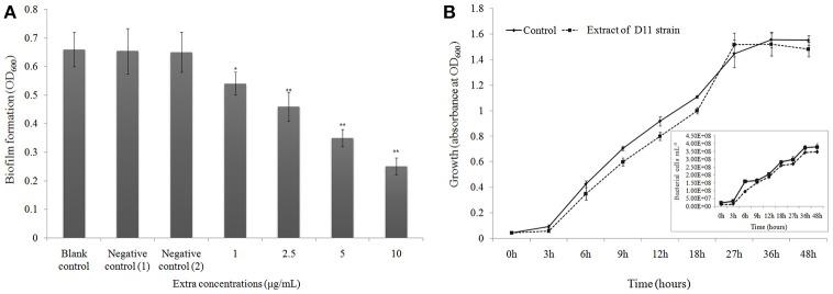 https://cdn.ncbi.nlm.nih.gov/pmc/blobs/91c0/5951975/79925b543a4c/fcimb-08-00144-g0003.jpg