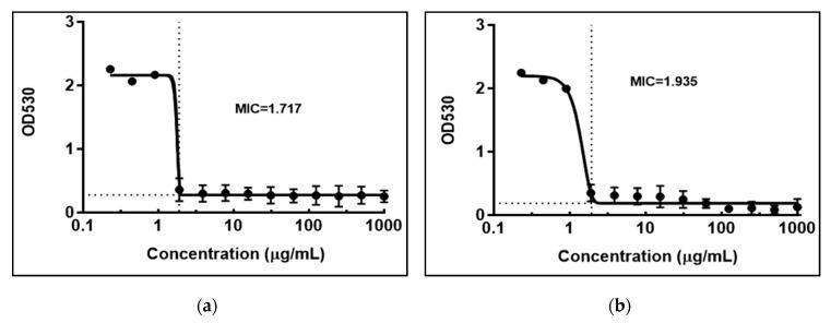 https://cdn.ncbi.nlm.nih.gov/pmc/blobs/91c3/7168328/d6c5a26e96a5/antibiotics-09-00007-g005a.jpg