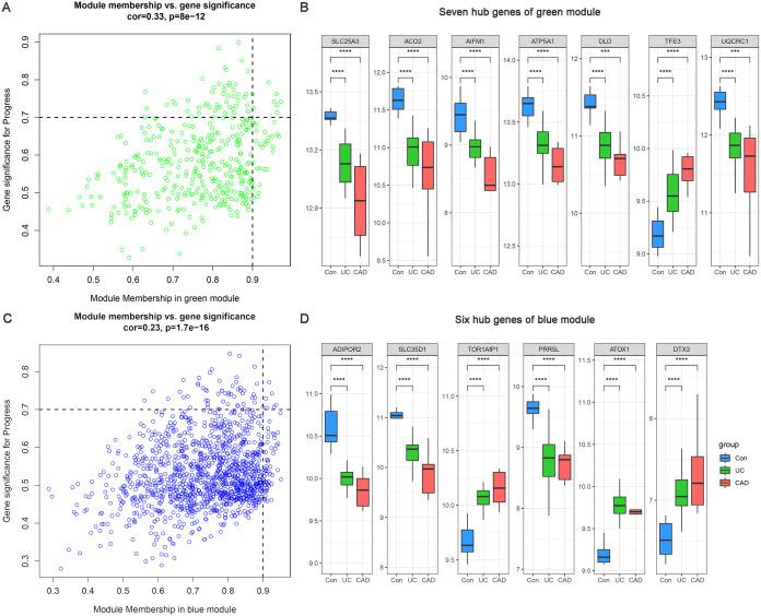 https://cdn.ncbi.nlm.nih.gov/pmc/blobs/91c6/8086577/4e944d668693/peerj-09-11321-g005.jpg