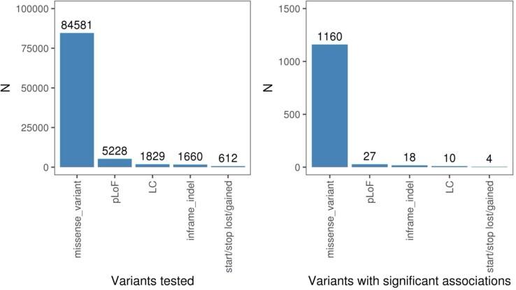 https://cdn.ncbi.nlm.nih.gov/pmc/blobs/91ef/8891017/015e765fcf8d/41586_2022_4394_Fig6_ESM.jpg