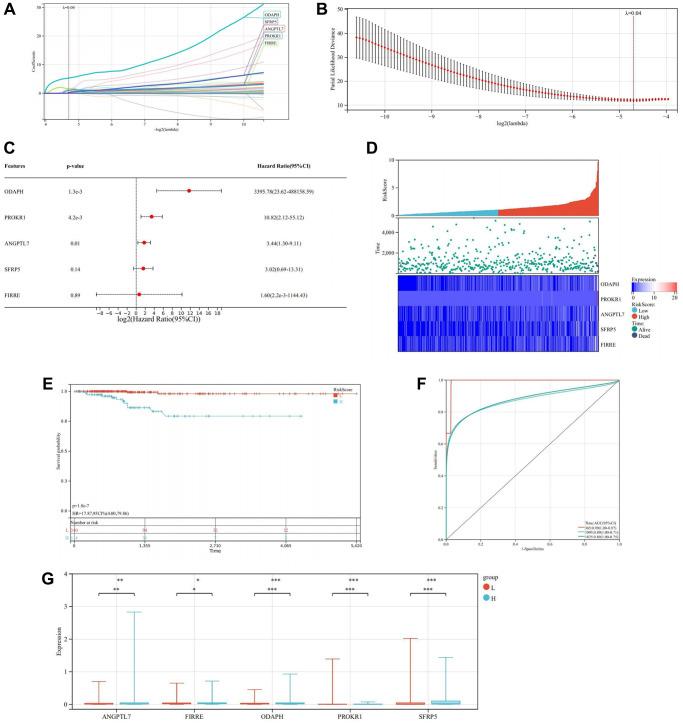 https://cdn.ncbi.nlm.nih.gov/pmc/blobs/91f3/11210228/9b11ca848479/aging-16-205897-g012.jpg