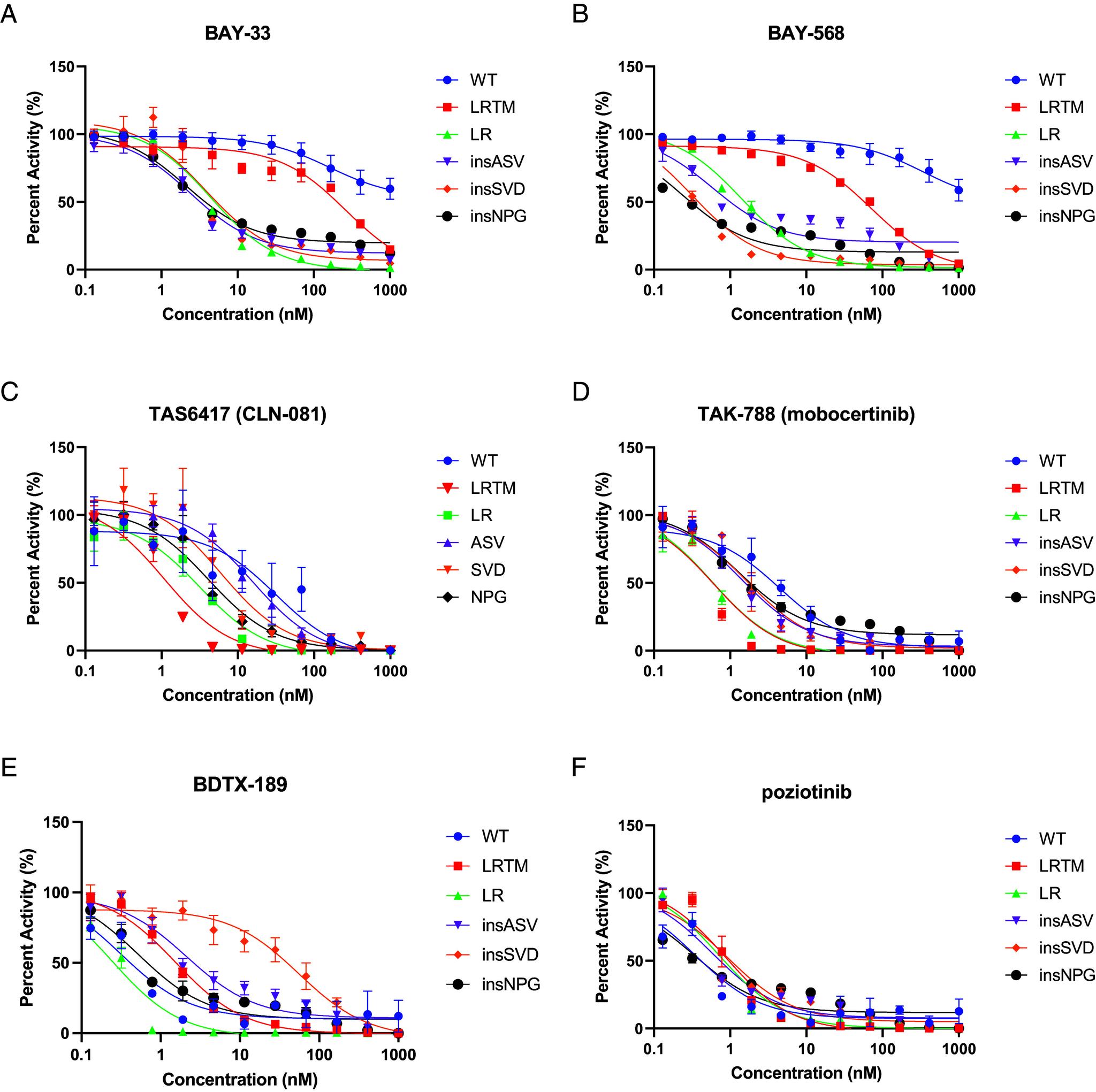 https://cdn.ncbi.nlm.nih.gov/pmc/blobs/920d/11551396/6eb815f72f87/pnas.2417144121fig01.jpg