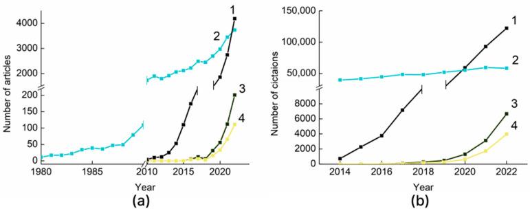 https://cdn.ncbi.nlm.nih.gov/pmc/blobs/920e/10534621/a7c3516b8a54/polymers-15-03680-g001.jpg