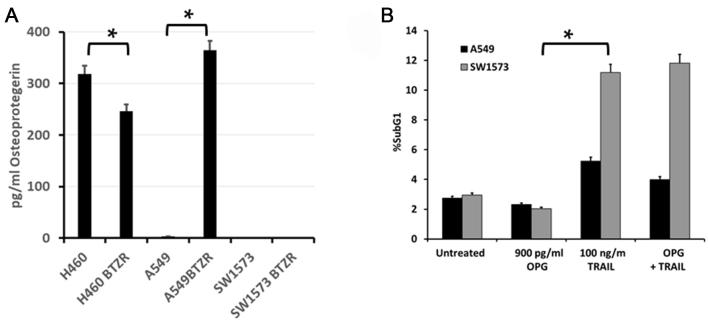 https://cdn.ncbi.nlm.nih.gov/pmc/blobs/9214/11149110/4d64bf624749/cdr-7-12.fig.3.jpg