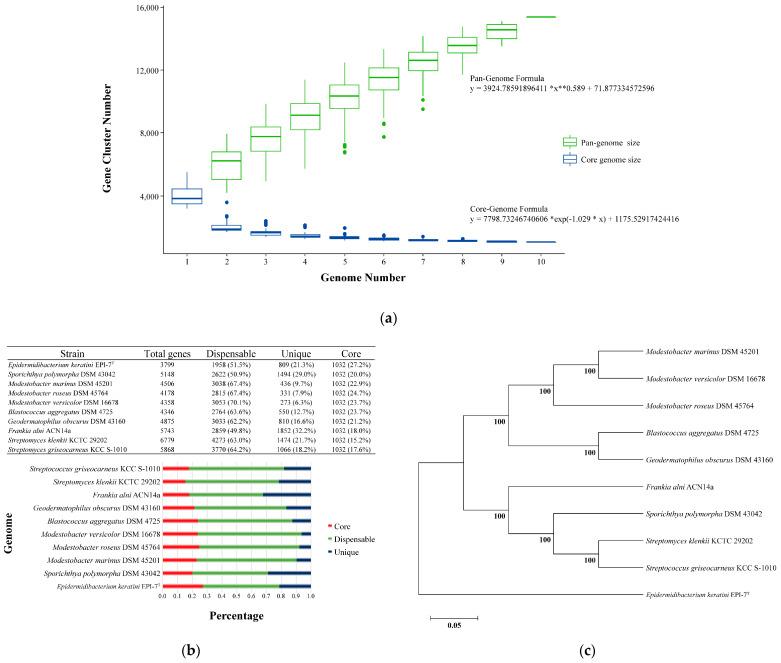 https://cdn.ncbi.nlm.nih.gov/pmc/blobs/9221/10143877/41a5c8cf6406/microorganisms-11-00870-g003.jpg