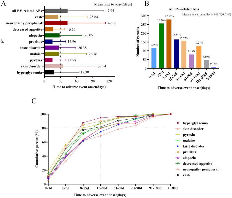 https://cdn.ncbi.nlm.nih.gov/pmc/blobs/9224/11372787/318ca9cd0a93/fimmu-15-1397692-g005.jpg