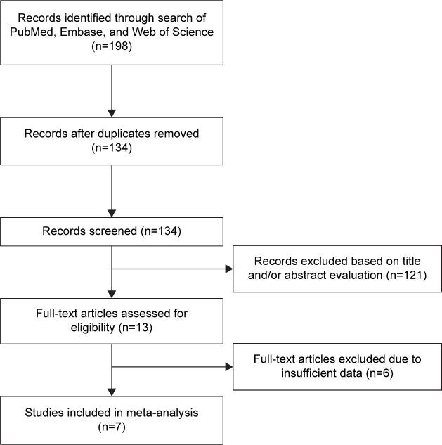 https://cdn.ncbi.nlm.nih.gov/pmc/blobs/9227/4976917/a171daf65595/ott-9-4805Fig1.jpg