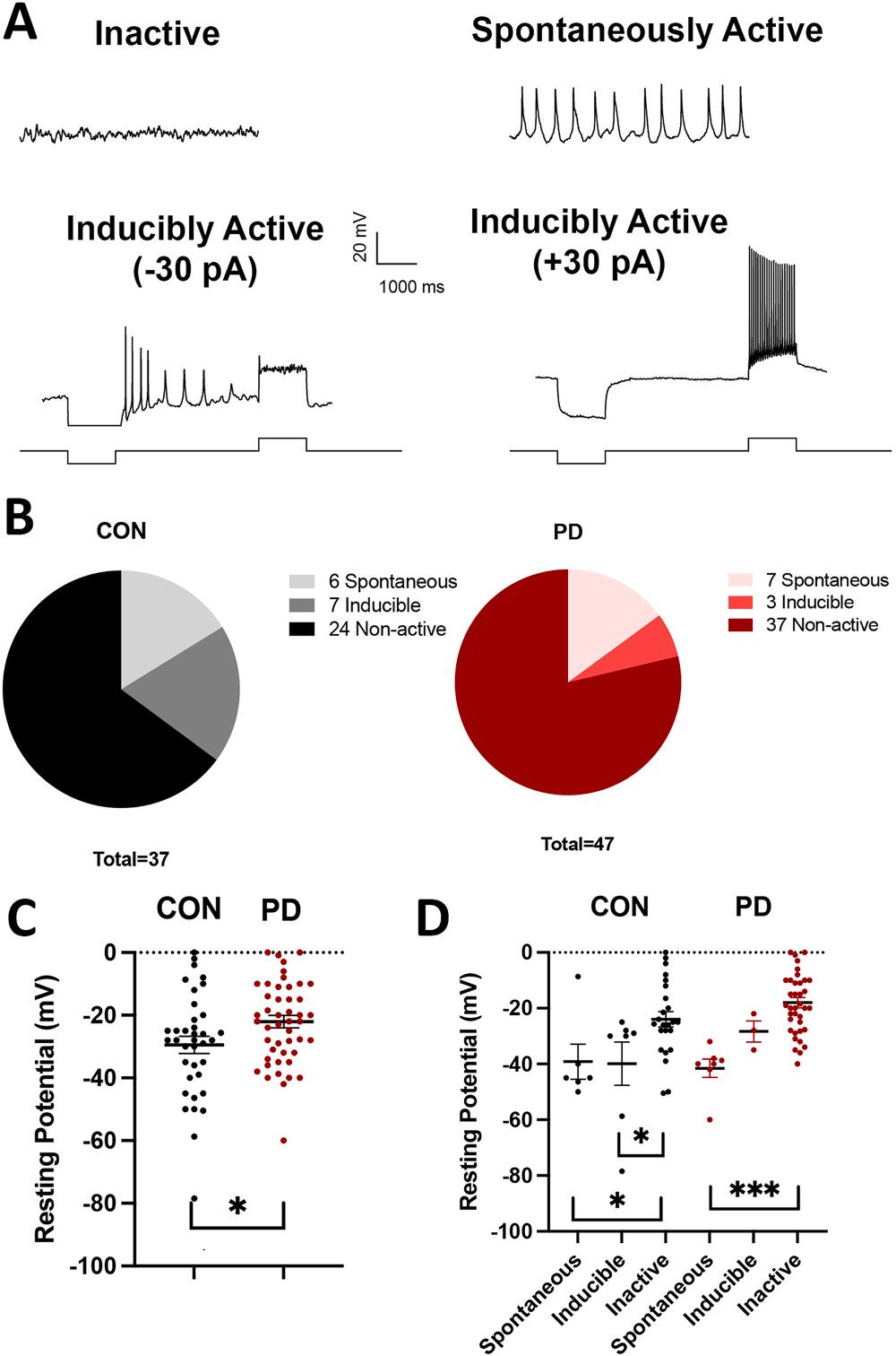 https://cdn.ncbi.nlm.nih.gov/pmc/blobs/922e/11249208/2f016a05edb6/nihms-2001981-f0009.jpg
