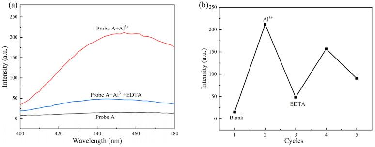 https://cdn.ncbi.nlm.nih.gov/pmc/blobs/925e/11721781/3474f4feee67/molecules-30-00135-g007.jpg