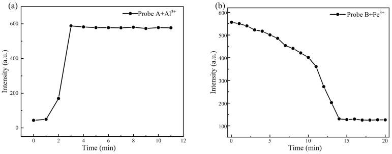 https://cdn.ncbi.nlm.nih.gov/pmc/blobs/925e/11721781/a3a9dc3d4832/molecules-30-00135-g005.jpg