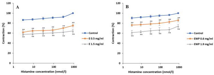 https://cdn.ncbi.nlm.nih.gov/pmc/blobs/9270/11174654/2aa72f245d5d/plants-13-01445-g006.jpg