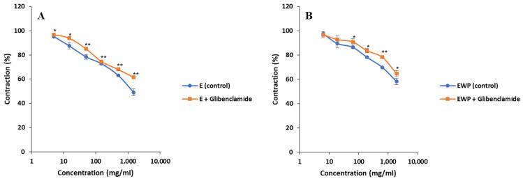 https://cdn.ncbi.nlm.nih.gov/pmc/blobs/9270/11174654/33157d53d844/plants-13-01445-g008.jpg