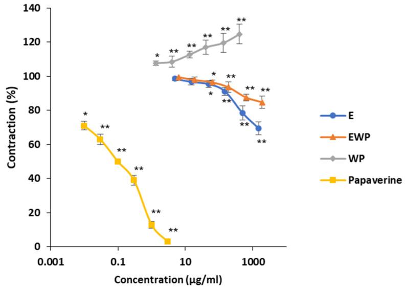 https://cdn.ncbi.nlm.nih.gov/pmc/blobs/9270/11174654/386fbadd537f/plants-13-01445-g001.jpg