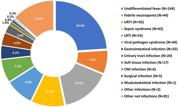 https://cdn.ncbi.nlm.nih.gov/pmc/blobs/9289/9899189/e3d2b96c932a/431_2022_4642_Fig3_HTML.jpg