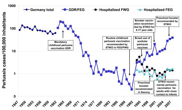https://cdn.ncbi.nlm.nih.gov/pmc/blobs/928c/2653494/0b6c5f9ea563/1471-2334-9-22-1.jpg
