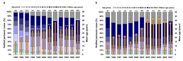 https://cdn.ncbi.nlm.nih.gov/pmc/blobs/928c/2653494/596a591fc0d9/1471-2334-9-22-3.jpg