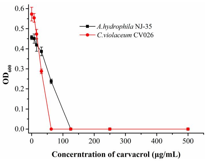 https://cdn.ncbi.nlm.nih.gov/pmc/blobs/928e/10459158/e7aca308393f/microorganisms-11-02027-g001.jpg