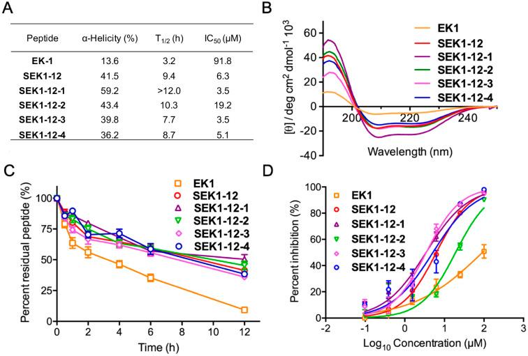 https://cdn.ncbi.nlm.nih.gov/pmc/blobs/9293/10599482/e348d4103f63/d3sc04279k-f4.jpg