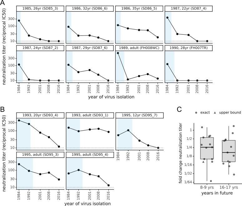 https://cdn.ncbi.nlm.nih.gov/pmc/blobs/9297/8031418/721e4157aa08/ppat.1009453.g002.jpg