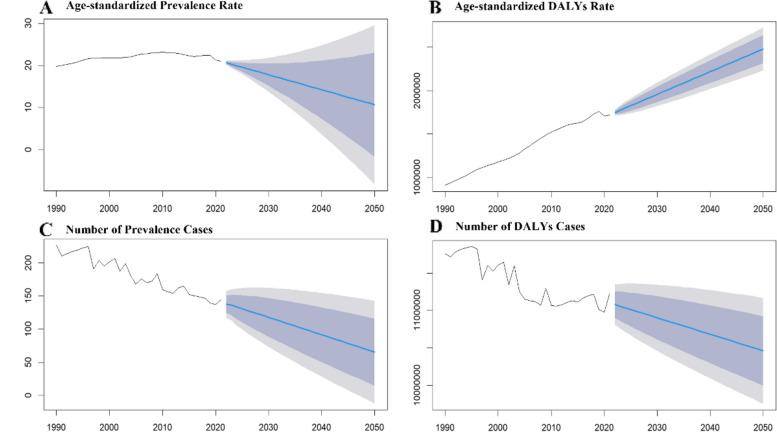 https://cdn.ncbi.nlm.nih.gov/pmc/blobs/9299/11753064/b0827cbe6315/12889_2025_21428_Fig7_HTML.jpg