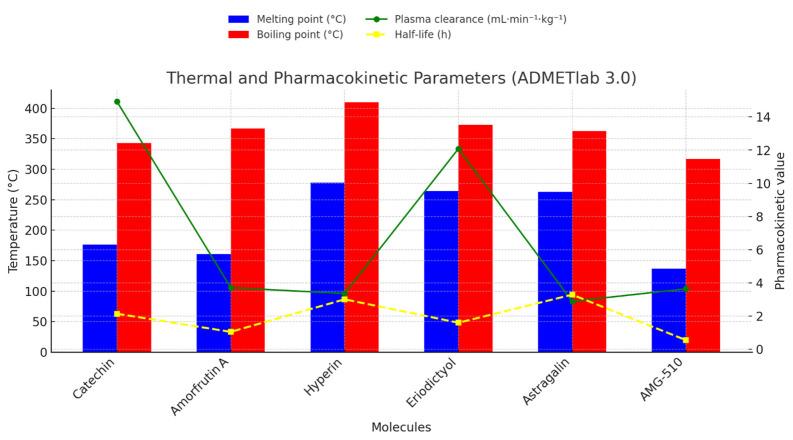 https://cdn.ncbi.nlm.nih.gov/pmc/blobs/92a5/12389164/d82a6dd286b1/pharmaceuticals-18-01110-g002.jpg