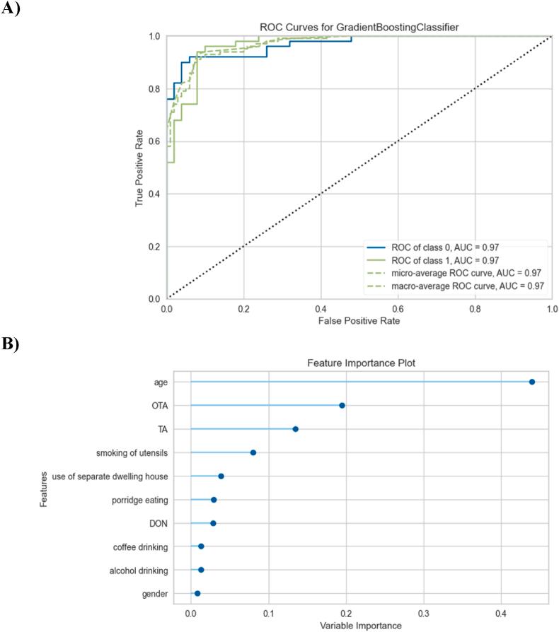 https://cdn.ncbi.nlm.nih.gov/pmc/blobs/92ea/11635094/50dd89070d11/gr3.jpg