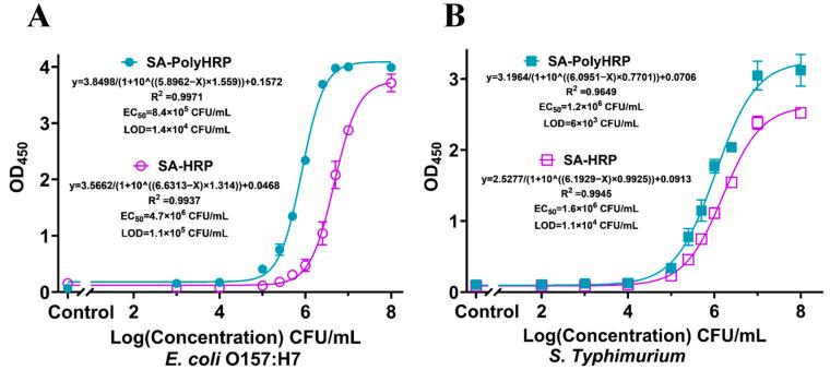 https://cdn.ncbi.nlm.nih.gov/pmc/blobs/9303/12109803/eeddbed3bda3/biosensors-15-00318-g003.jpg