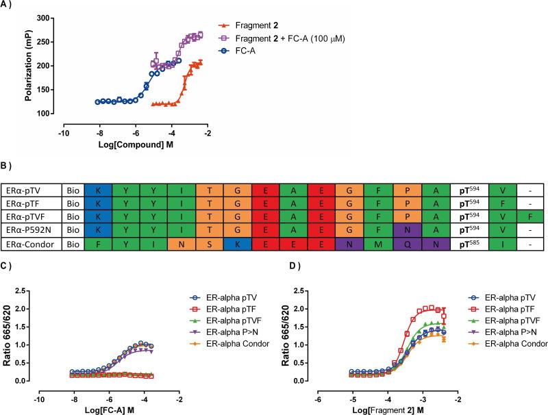 https://cdn.ncbi.nlm.nih.gov/pmc/blobs/9328/9543038/71c1275b7b98/CBIC-23-0-g001.jpg