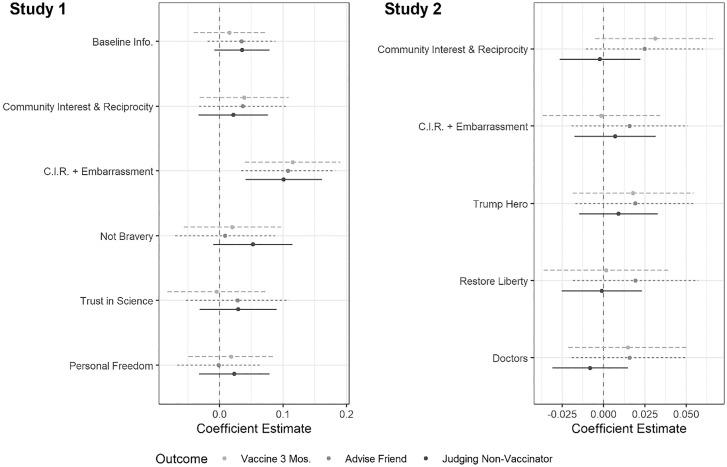 https://cdn.ncbi.nlm.nih.gov/pmc/blobs/9343/8670490/91044886f38b/pnas.202114762fig01.jpg