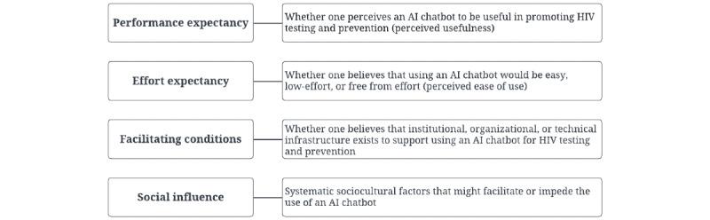 https://cdn.ncbi.nlm.nih.gov/pmc/blobs/9369/9585446/5e0c9719e0db/formative_v6i10e42055_fig2.jpg
