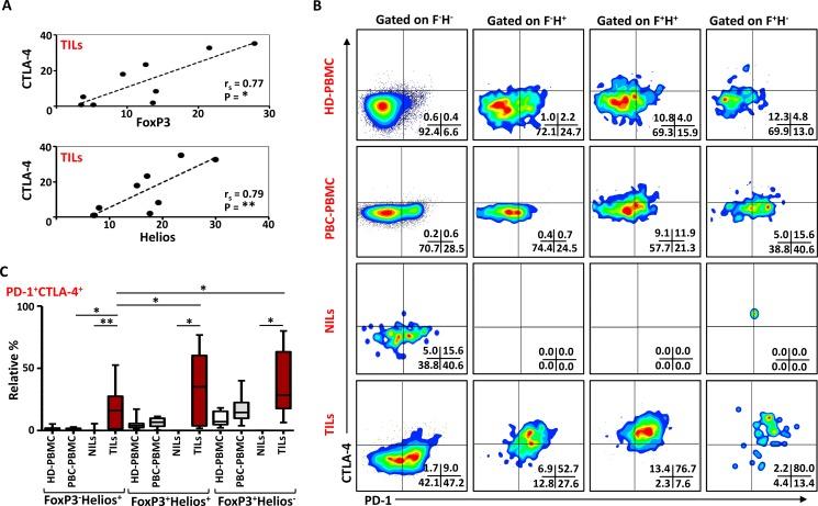 https://cdn.ncbi.nlm.nih.gov/pmc/blobs/9378/5464858/749f300d0d5a/oncotarget-08-33159-g007.jpg