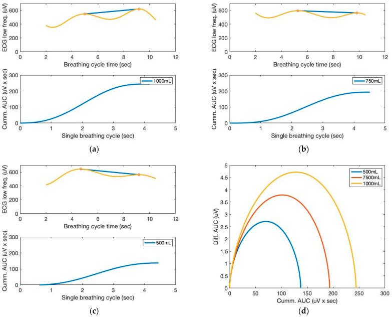 https://cdn.ncbi.nlm.nih.gov/pmc/blobs/93a2/10422350/5d60acaafda9/sensors-23-06790-g008.jpg