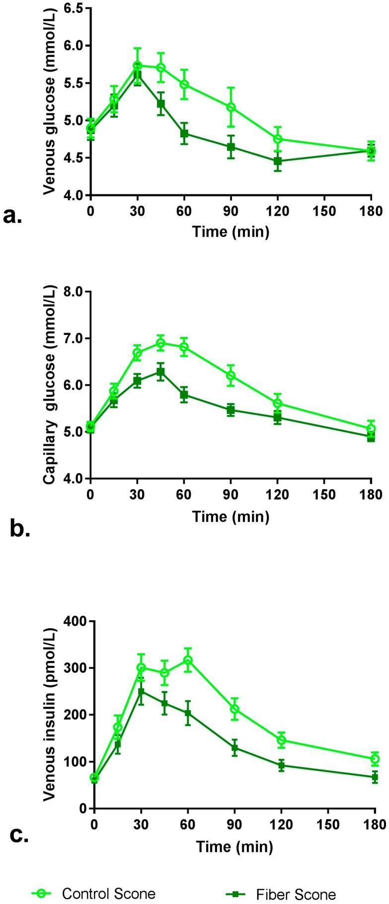 https://cdn.ncbi.nlm.nih.gov/pmc/blobs/93b0/5852705/e17ce834805a/nutrients-10-00129-g002.jpg