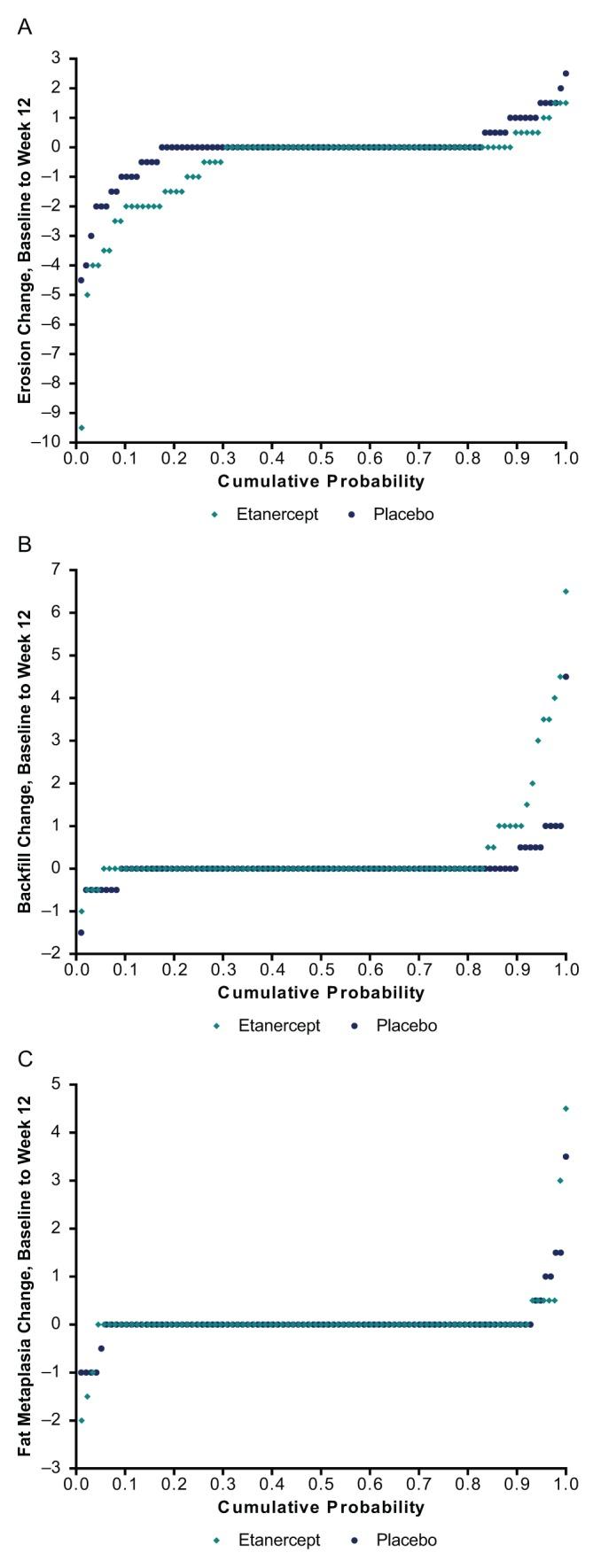 https://cdn.ncbi.nlm.nih.gov/pmc/blobs/93c7/5754741/b09d531e2e9b/annrheumdis-2017-211605f02.jpg