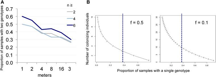 https://cdn.ncbi.nlm.nih.gov/pmc/blobs/93dd/5788539/610bc84bf0f2/807fig4.jpg