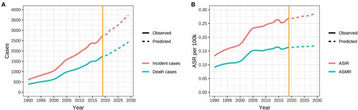 https://cdn.ncbi.nlm.nih.gov/pmc/blobs/93f0/10133541/ac0252b7be11/fmed-10-1145487-g0007.jpg