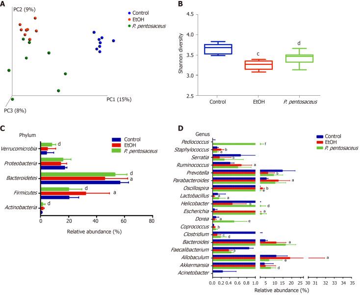 https://cdn.ncbi.nlm.nih.gov/pmc/blobs/9400/7596634/437955695c5d/WJG-26-6224-g004.jpg
